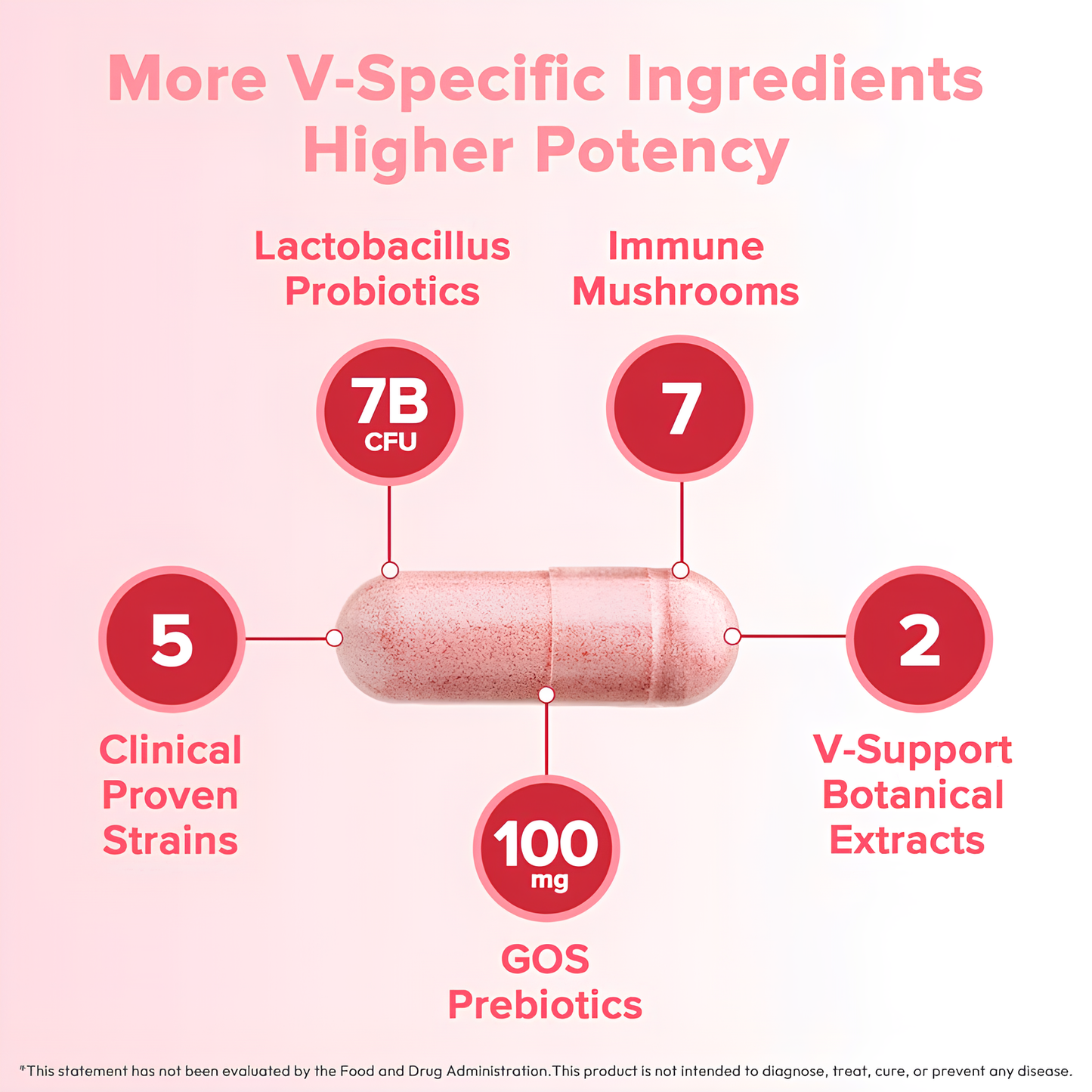 Vivanu Feminine Probiotics Capsules
