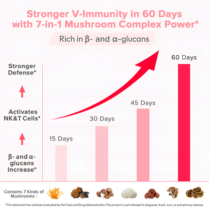 Vivanu Feminine Probiotics Capsules