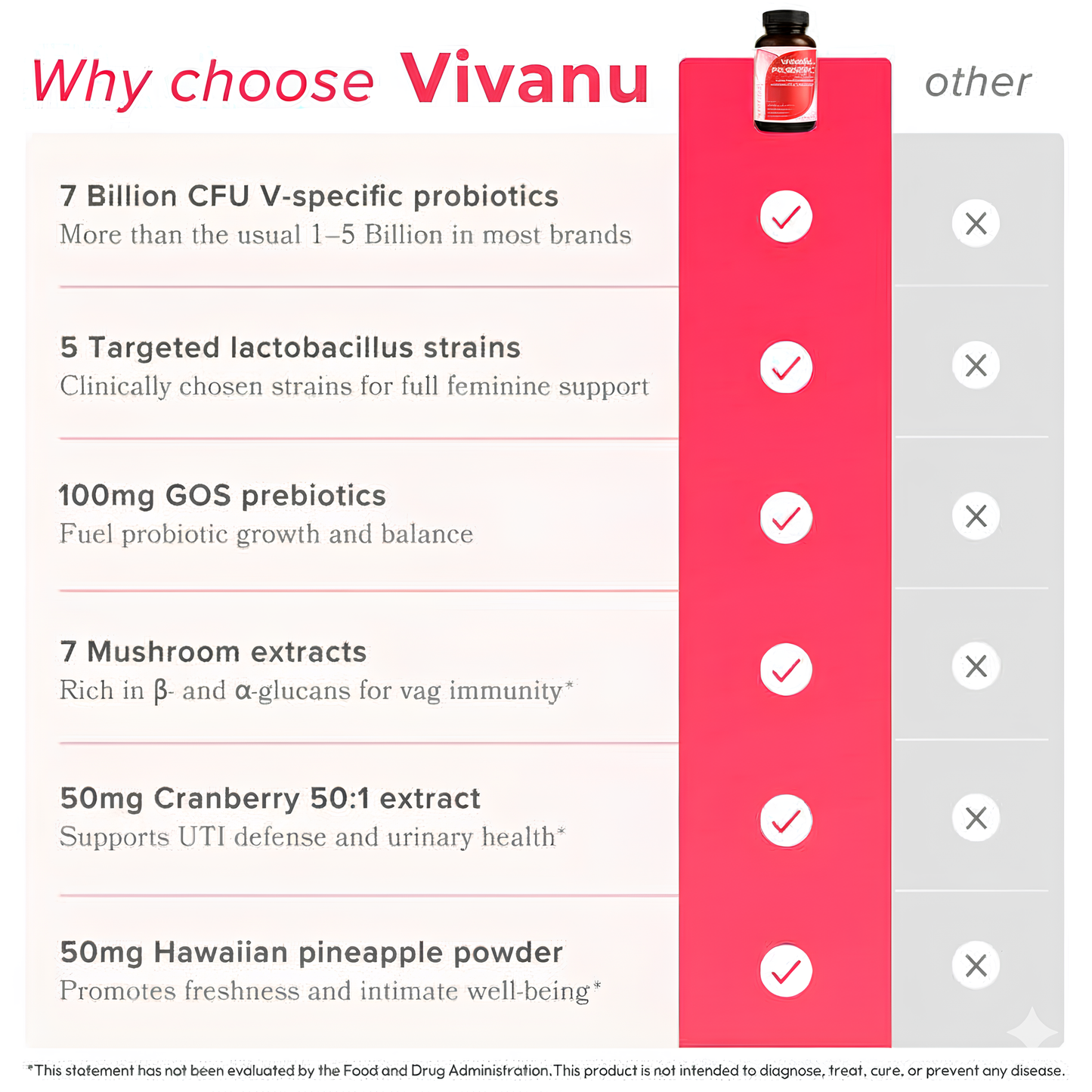 Vivanu Feminine Probiotics Capsules