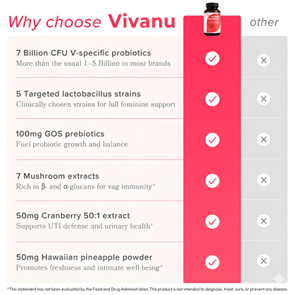 Vivanu Feminine Probiotics Capsules